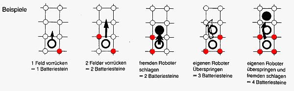 Beispiele für die Energiekosten eines Roboterzugs