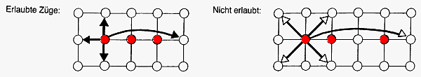 Zugweise der Energiesteine